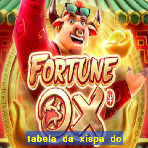 tabela da xispa do jogo do bicho